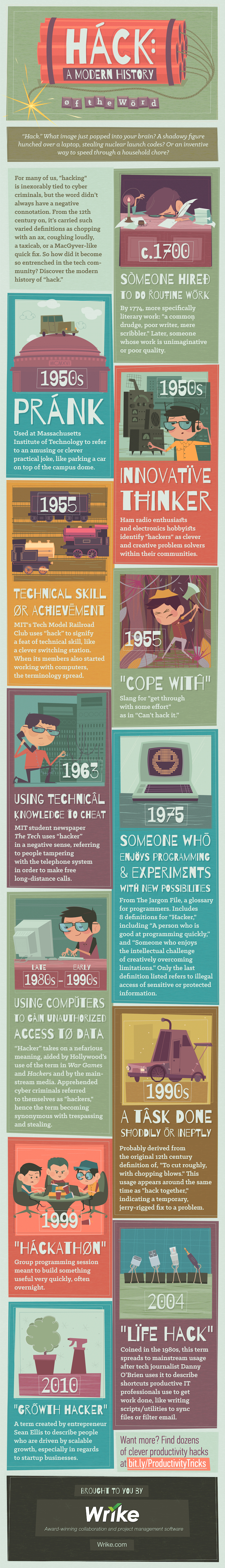 The History of the Word ‘Hack’ - by Wrike project management software