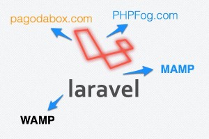 Top 5 Online Tools For Web Developers