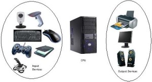 A Simple Explanation of What Each Part of your Computer is Used For