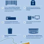 5 Notable SQL Injection Attacks