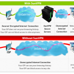 Buying VPN Accounts For Secured web Access
