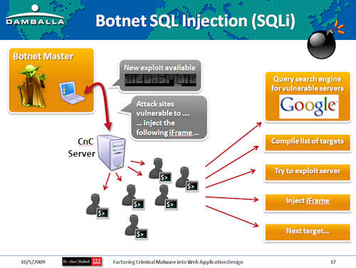 5-notable-sql-injection-attacks