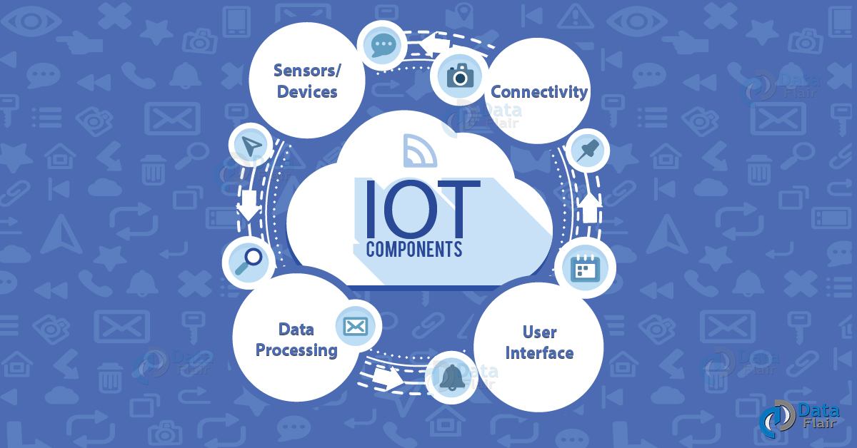 What Are The Components Of Iot Device