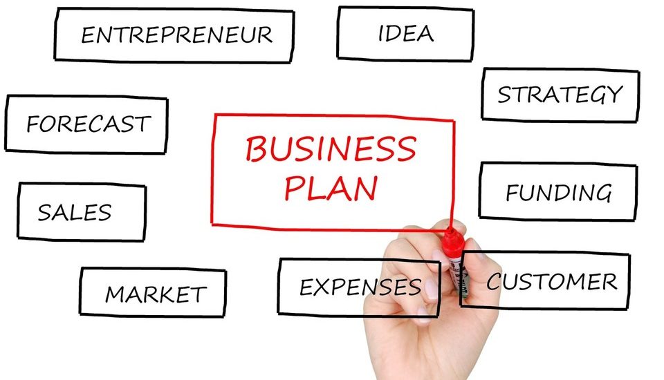 Mistakes to Avoid When Creating a Business Plan