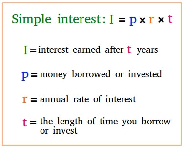 Simple Interest (1) | Techieword